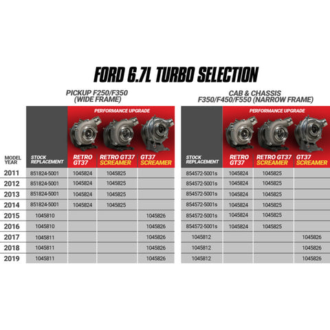 BD Diesel 1045824 Retrofit Turbo Kit - 11-14 Ford F250/350 & 11-16 Ford F450/550 Powerstroke 6.7L